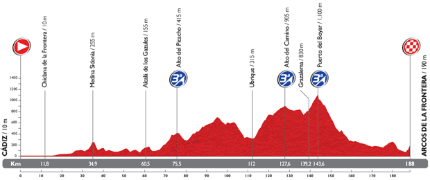 Vuelta-a-Espana-Stage-3-1389476418