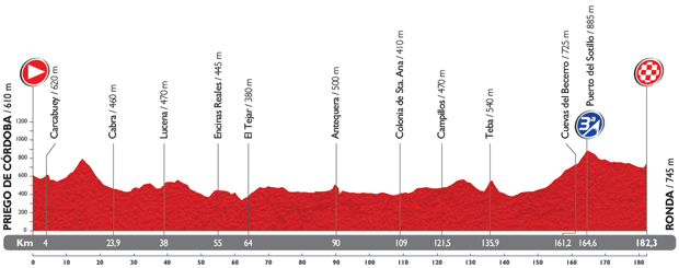 Vuelta-a-Espana-Stage-5-1389476434