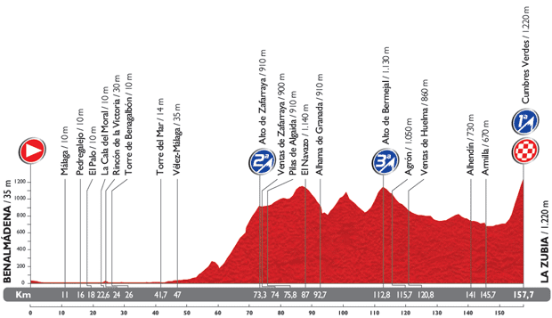 Vuelta-a-Espana-Stage-6-1389476448