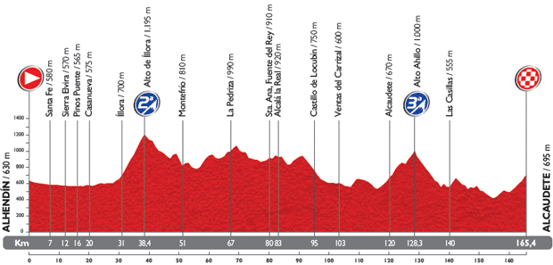 Vuelta-a-Espana-Stage-7-1389476458