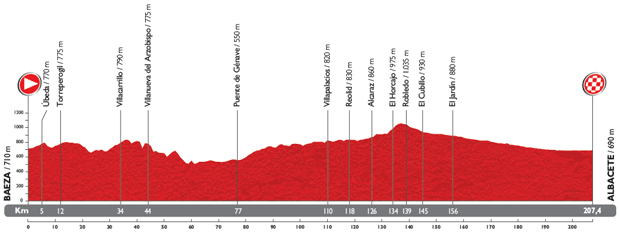 Vuelta-a-Espana-Stage-8-1389476467