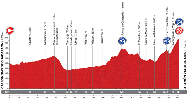 Vuelta-a-Espana-Stage-9-1389476479