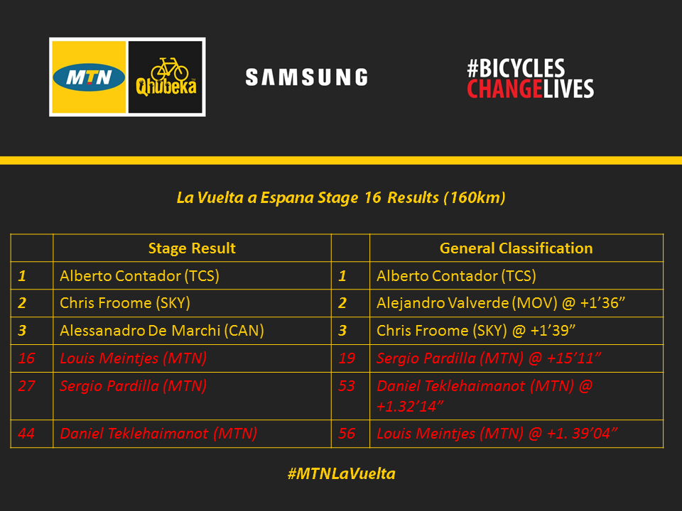 La Vuelta Stage 16 Results