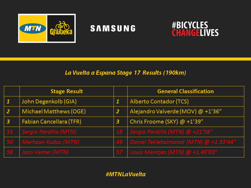 La Vuelta Stage 17 Results