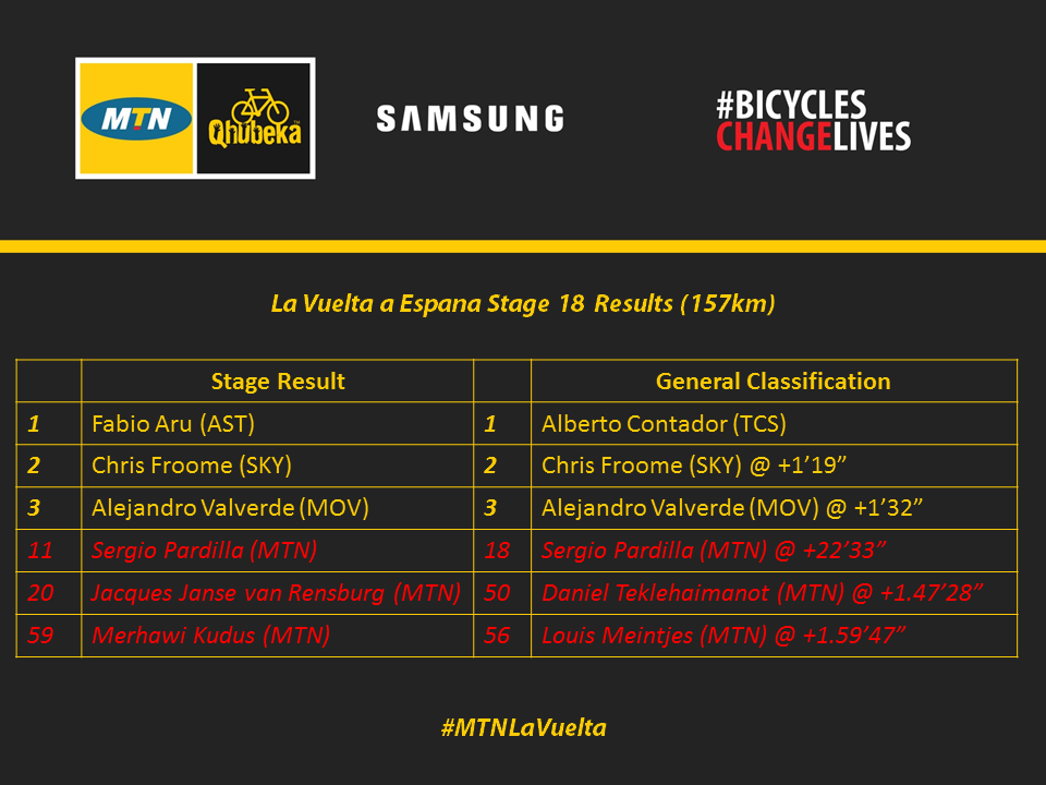 La Vuelta Stage 18 Results