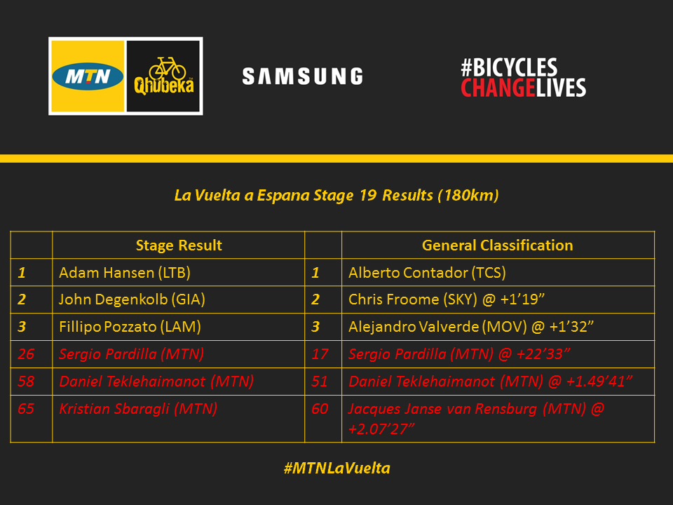 La Vuelta Stage 19 Results