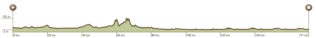 Tour-de-l-Eurometropole-Stage-2-1411400355