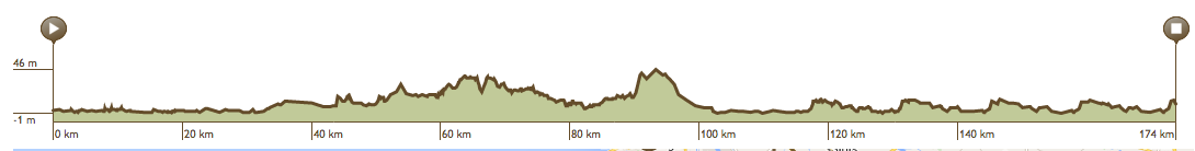 Tour-de-l-Eurometropole-Stage-3-1411400520